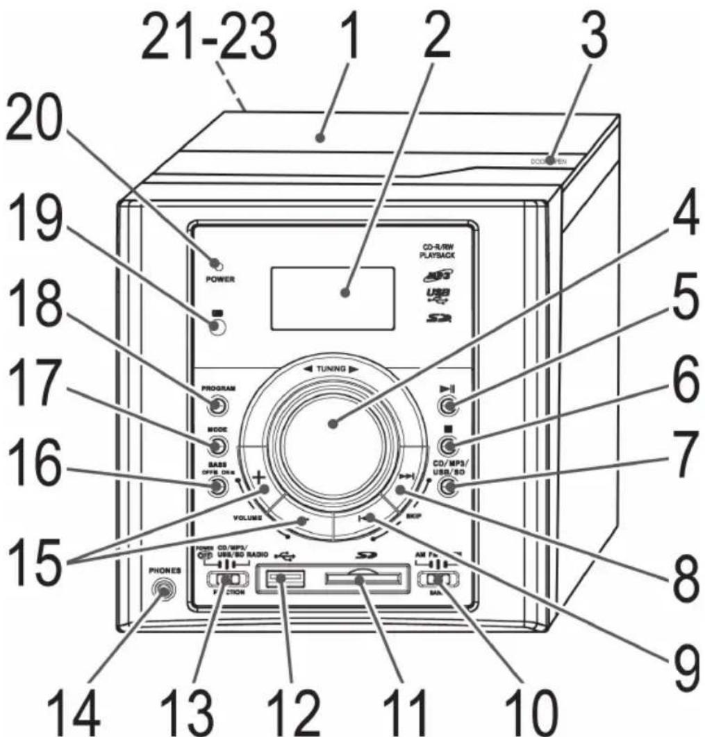 AEG MC 4415 - Übersicht der Bedienelemente - 1
