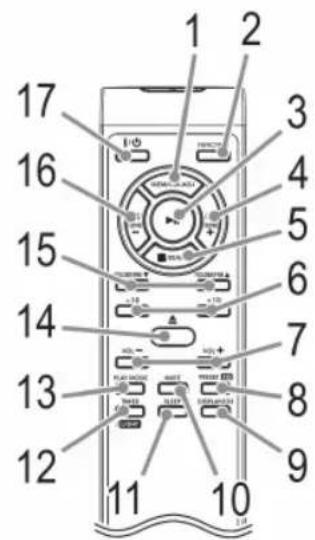 AEG MC 4465 BT - Übersicht der Bedienelemente - 2