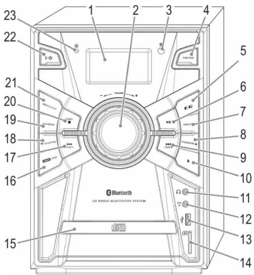 AEG MC 4465 BT - Übersicht der Bedienelemente - 1