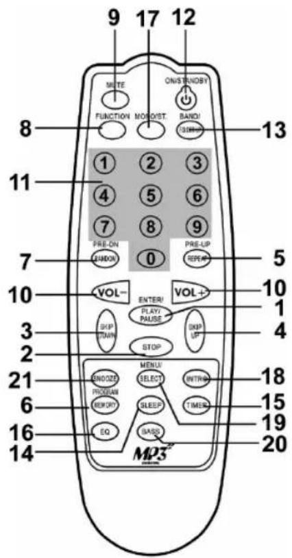 AEG MC 4413 CDMP3 - Übersicht der Bedienelemente - 2