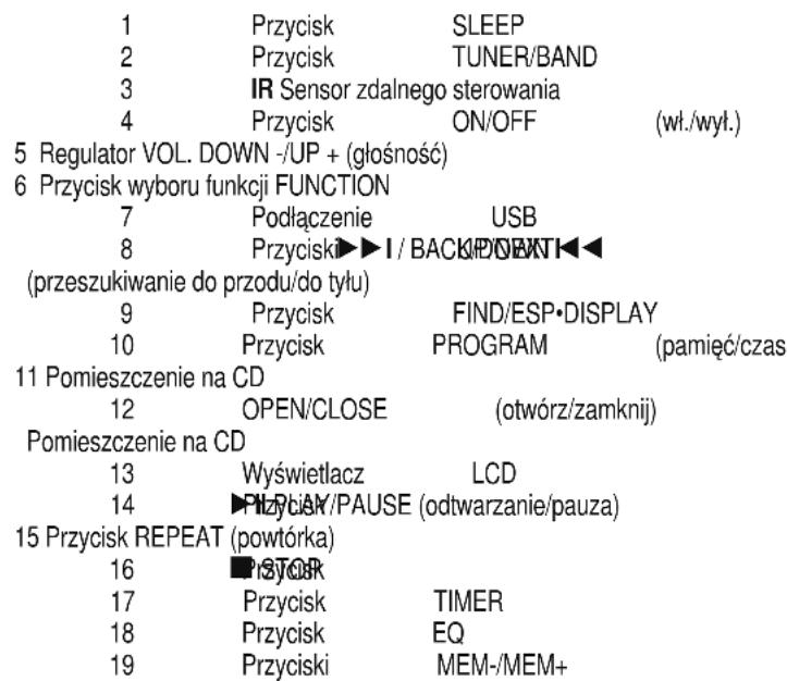 AEG MC 4414 CDMP3 - Przeglad elementów oblsugi - 1