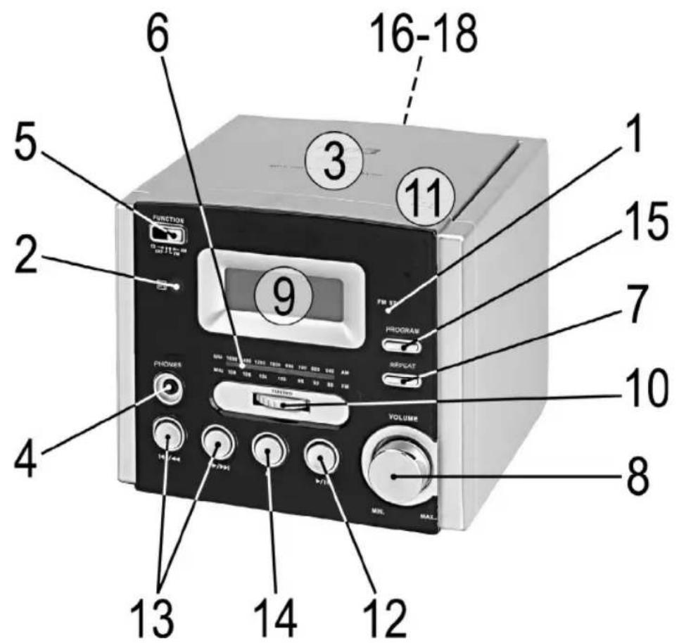 AEG MC 4410 - Übersicht der Bedienelemente - 1