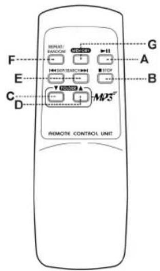 AEG MC 4408 CDMP3 - Übersicht der Bedienelemente - 2