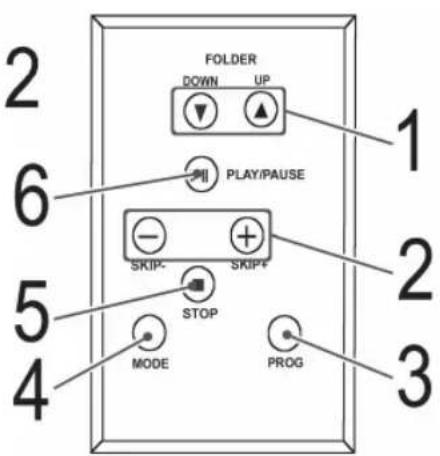 AEG MC 4419 - Übersicht der Bedienelemente - 2