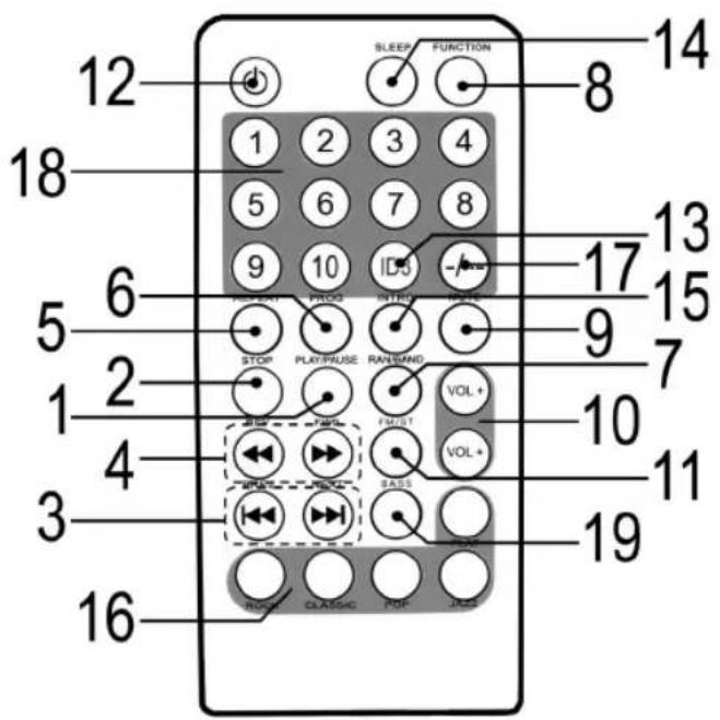 AEG MC 4412 CDMP3 - Übersicht der Bedienelemente - 2