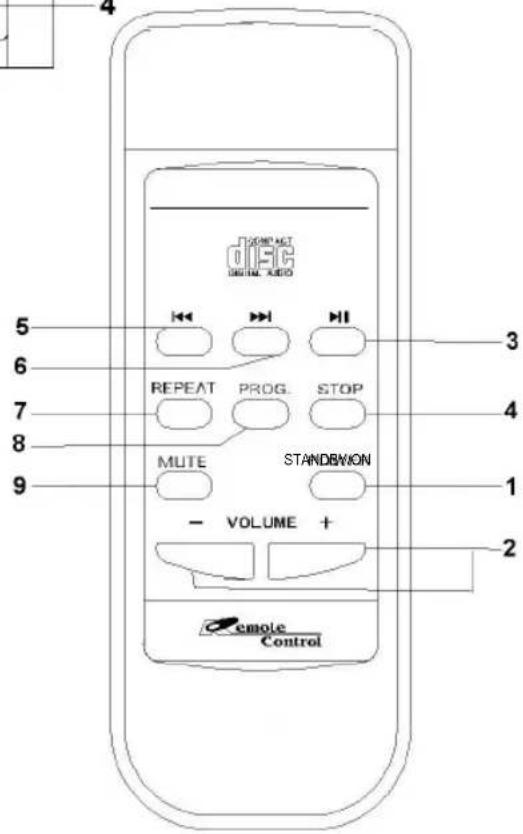 AEG MC 4405 CD - Übersicht der Bedienelemente - 2