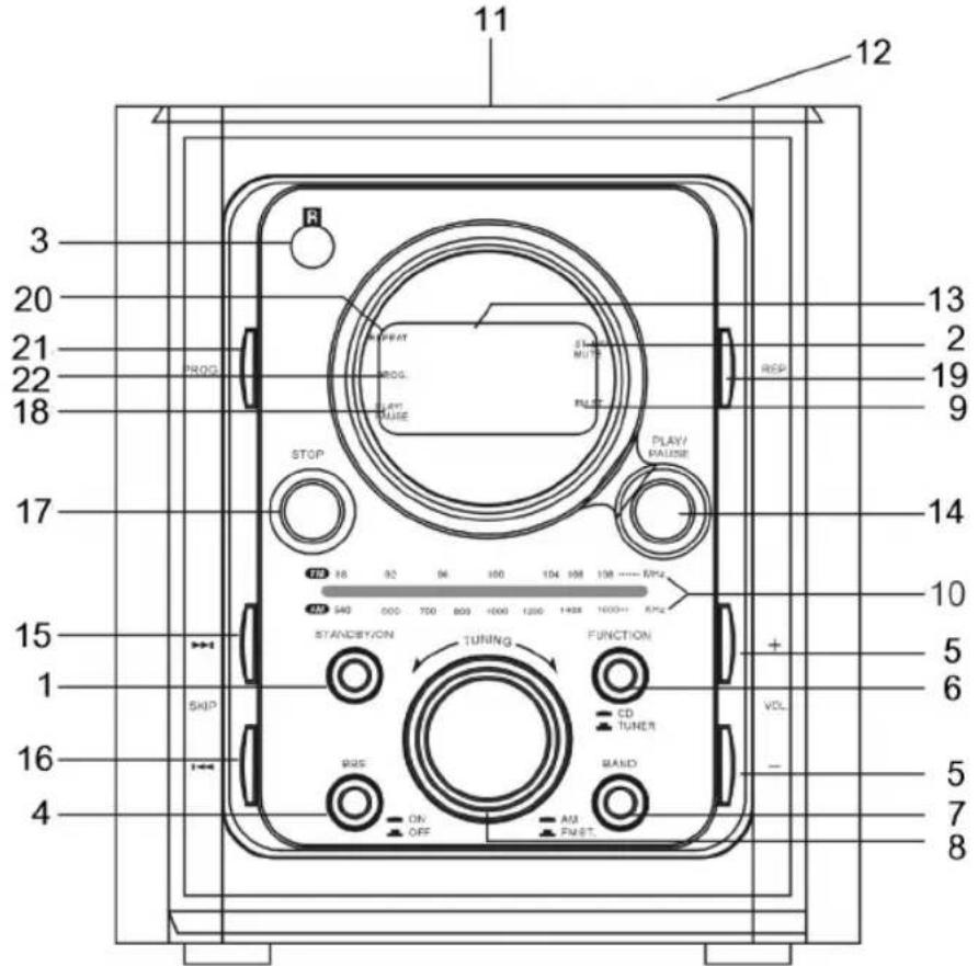 AEG MC 4400 CD - Übersicht der Bedienelemente - 1