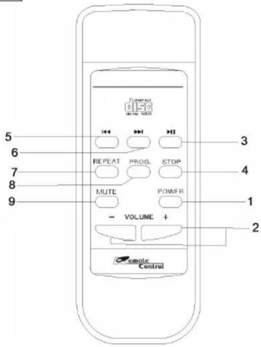 AEG MC 4400 CD - Übersicht der Bedienelemente - 2