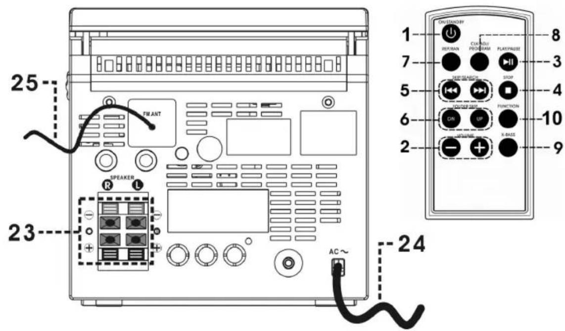 AEG MC 4406 CD - Übersicht der Bedienelemente - 2