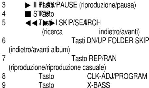 AEG MC 4406 CD - Telecomando - 1