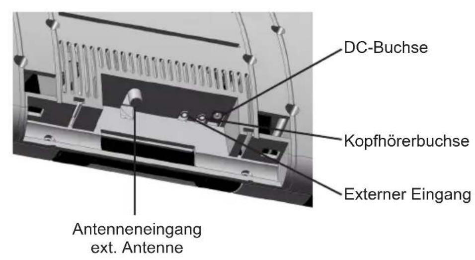TECHNISAT Multyradio 1 - Abbildungen - 2
