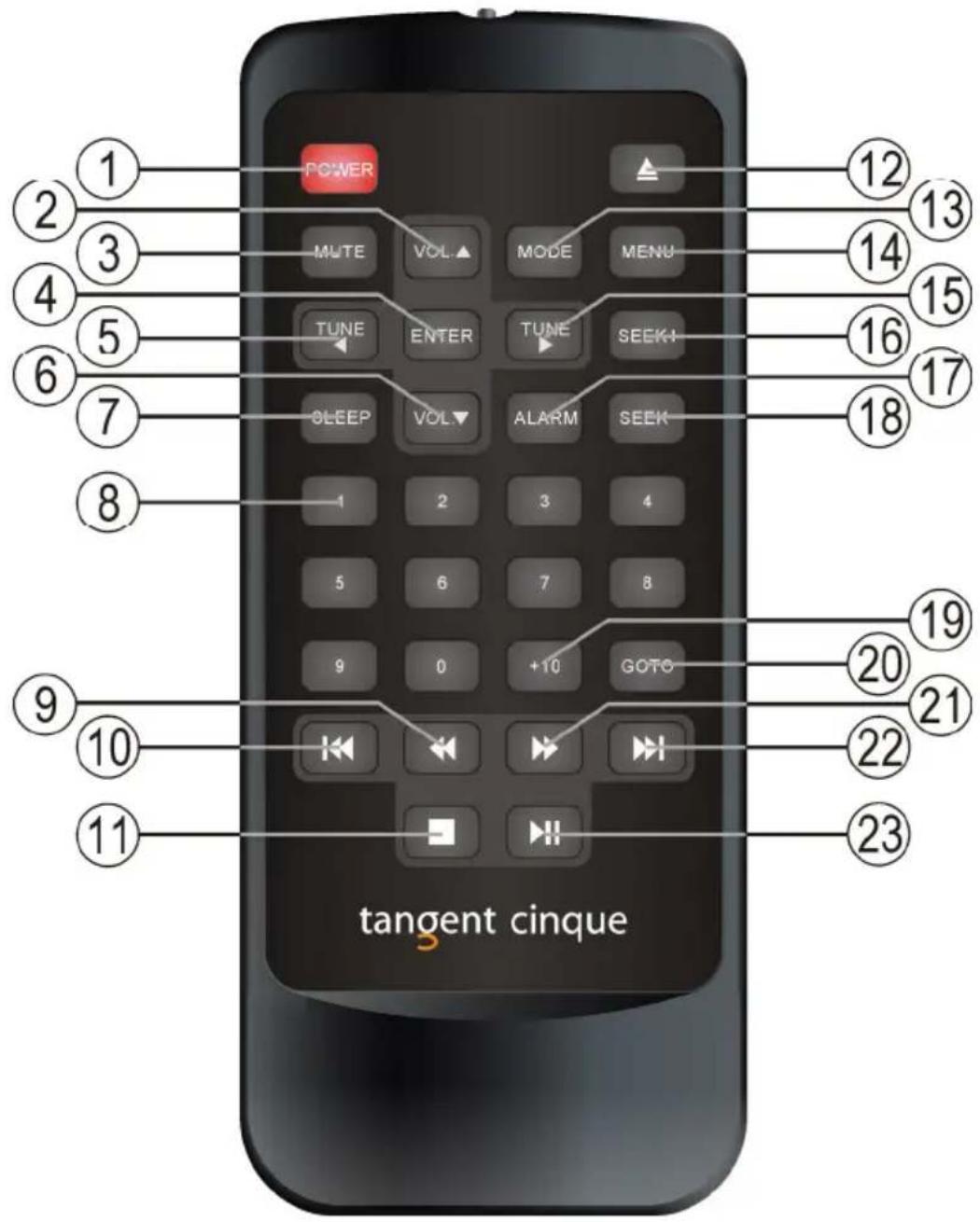 TANGENT Cinque DAB - Remote control - 1