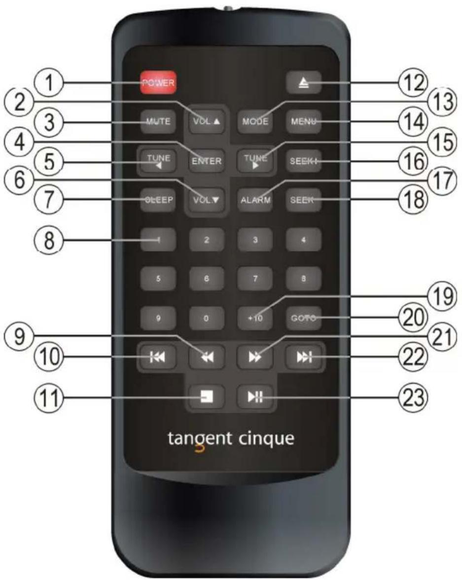 TANGENT Cinque DAB - Fjärrkontrollen - 1