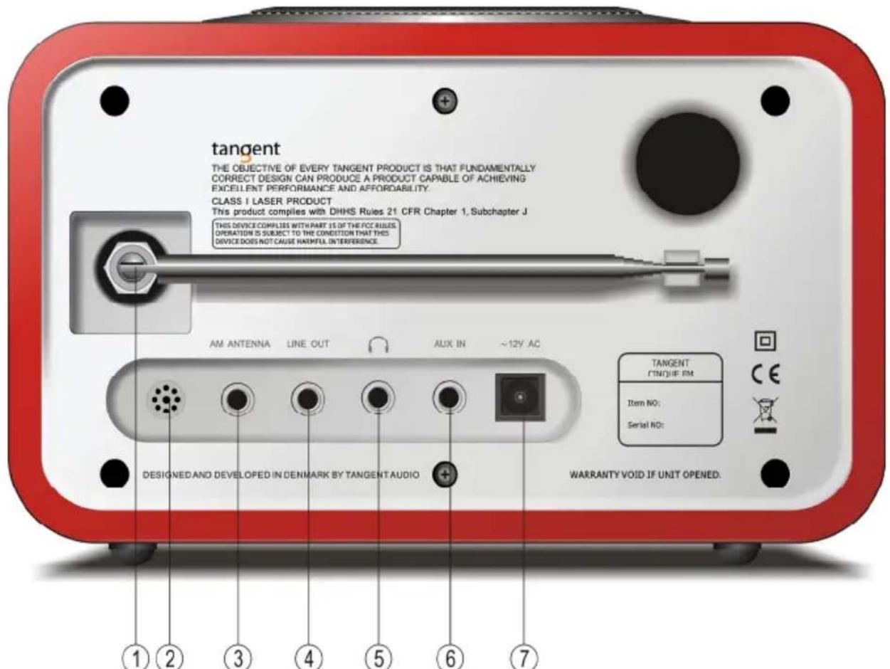 TANGENT Cinque DAB - Bakre panelen - 1