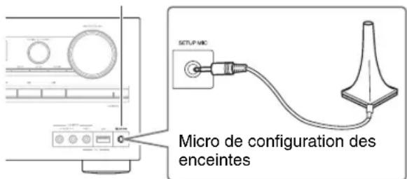 ONKYO HTR990 - Remarque - 1
