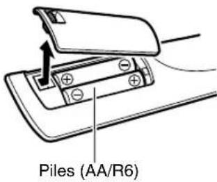 ONKYO HTR990 - Remarque - 1