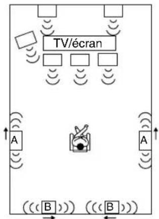 ONKYO HTR990 - Utilisation d'enceintes dipolaires - 1