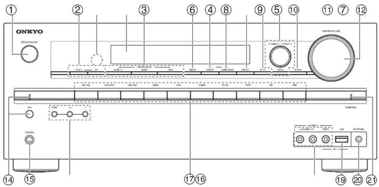 ONKYO HTR990 - Front Panel - 1