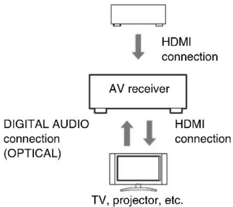 ONKYO HTR990 - Confirm the connecting and setting. - 1