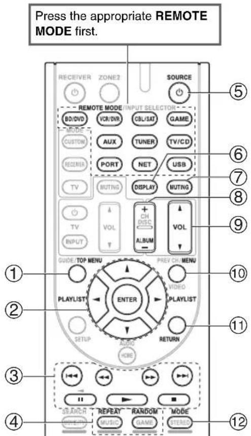 ONKYO HTR990 - Without the RI Control - 1