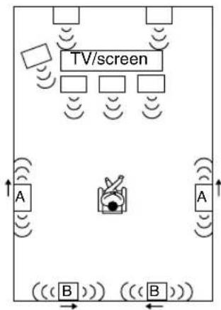ONKYO HTR990 - Using Dipole Speakers - 1