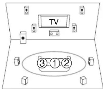 ONKYO HTR990 - Procedure de mesure - 1