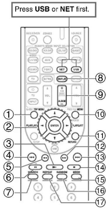 ONKYO HTR990 - Controlling Contents of USB or Network Devices - 1