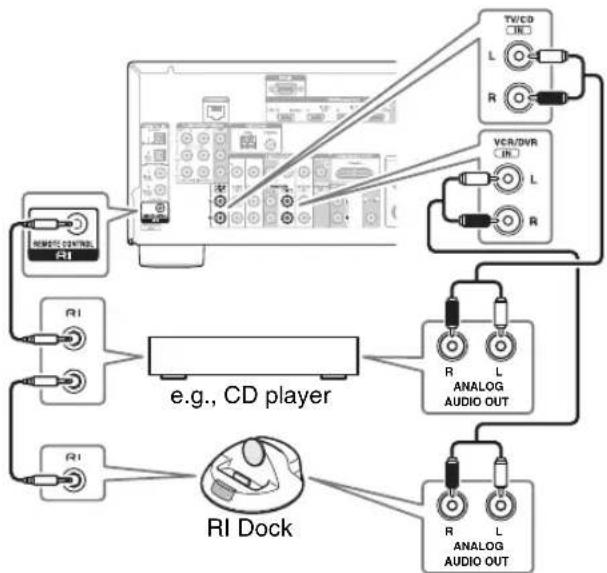 ONKYO HTR990 - Connecting Onkyo RI Components - 1