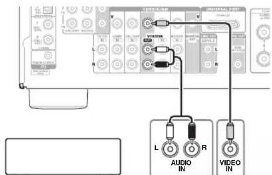ONKYO HTR990 - Connecting a Recording Component - 1