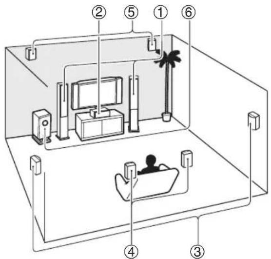ONKYO HTR990 - Notes explicatives - 1