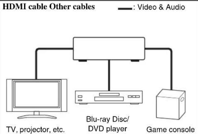 ONKYO HTR990 - Connecting AV components - 1