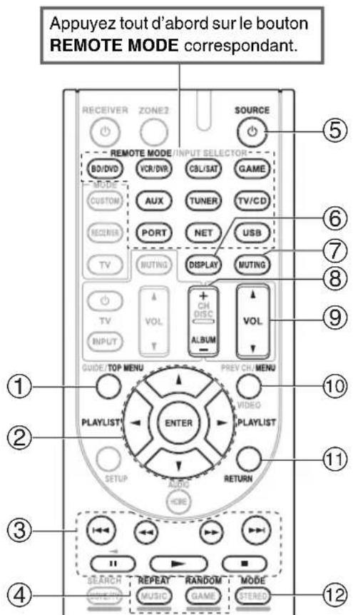 ONKYO HTR990 - Sans la commande RI - 1