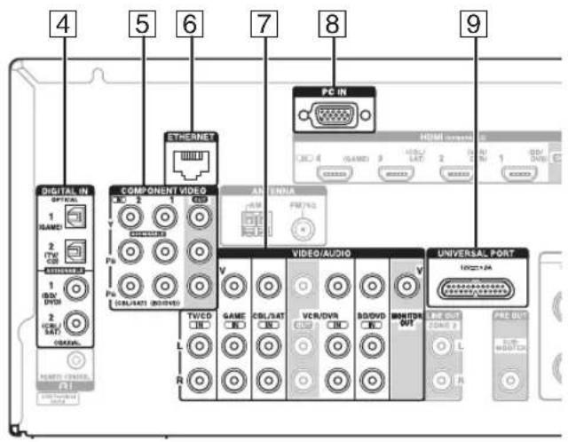 ONKYO HTR990 - Raccordement de vos apparéils - 2