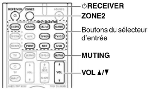 ONKYO HTR990 - ■Utilisation sur la télécommande - 1