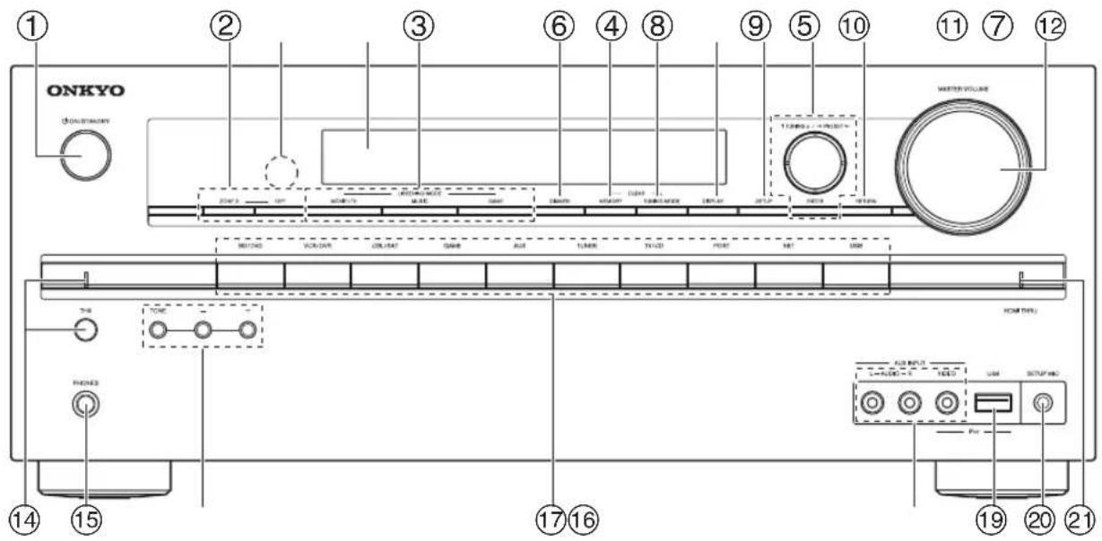 ONKYO HTR990 - Panneau avant - 1