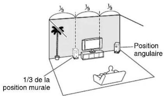 ONKYO HTR990 - Conseil - 2