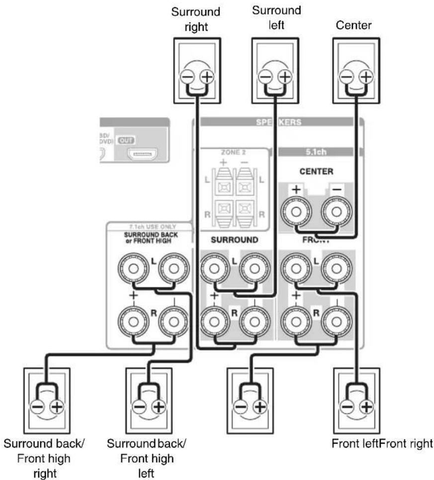 ONKYO HTR990 - Connecting the Speaker Cables - 1