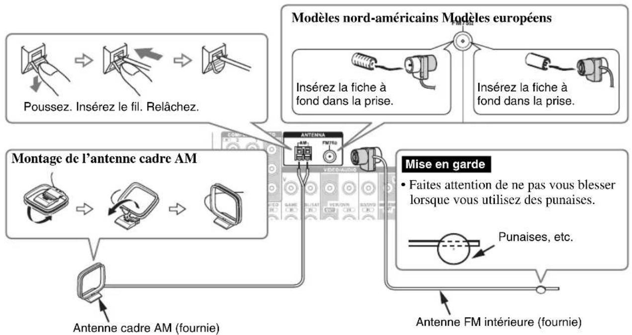 ONKYO HTR990 - Branchement des antennes - 1