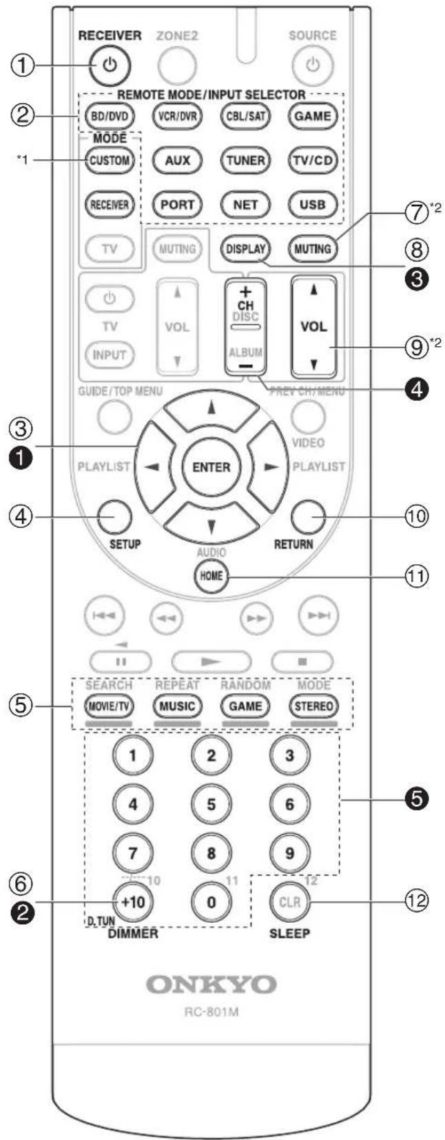 ONKYO HTR990 - Commandes de l'Ampli-tuner AV - 1