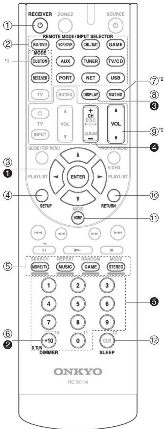 ONKYO HTR990 - Controlling the AV Receiver - 1
