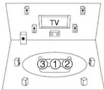 ONKYO HTR990 - Measurement procedure - 1
