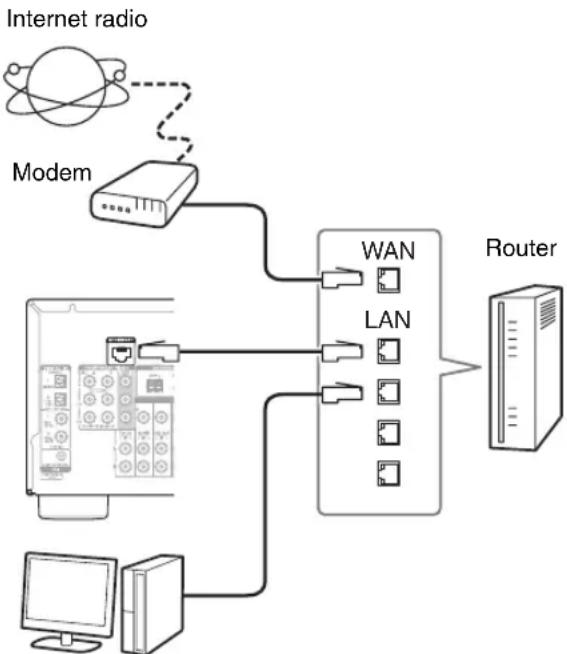 ONKYO HTR990 - Connecting to the Network - 1