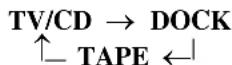 ONKYO HTR990 - Changing the Input Display - 1