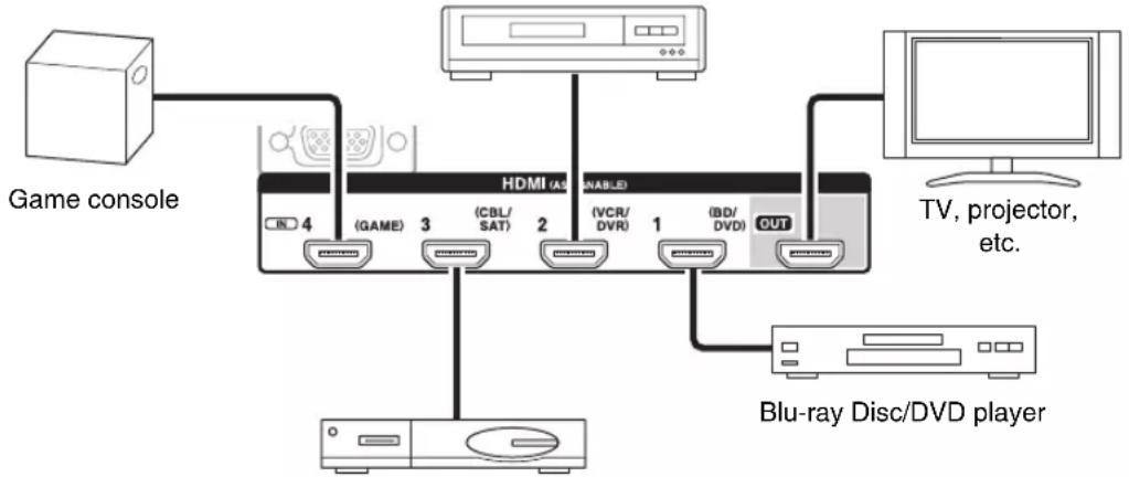 ONKYO HTR990 - Connecting Components with HDMI - 1