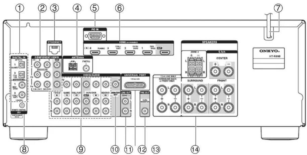 ONKYO HTR990 - Panneau arrête - 1