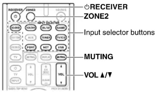ONKYO HTR990 - Operating on the remote controller - 1
