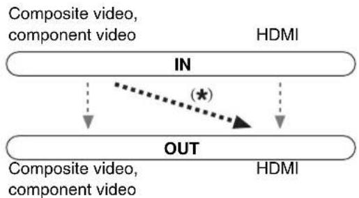 ONKYO HTR990 - HDMI Input - 1