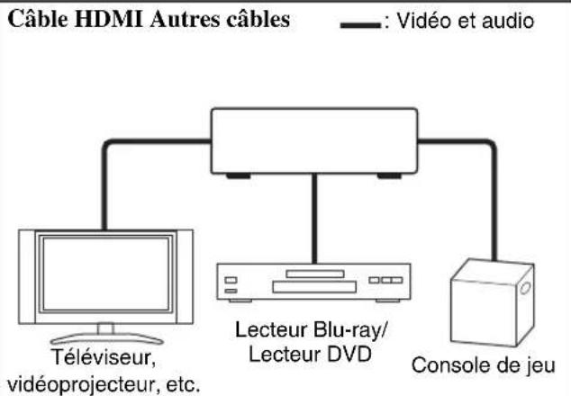 ONKYO HTR990 - Raccordement d'appareils audiovisuels - 1