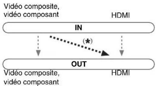 ONKYO HTR990 - HDMI Input - 1