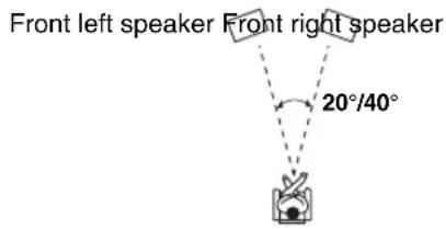 ONKYO HTR990 - ■Listening Angle - 1